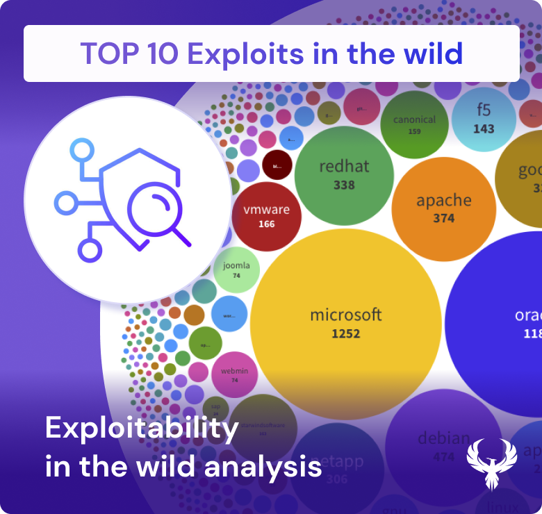 Top Exploited vulnerability, Github top exploits, Vulnerability management, Risk-based prioritization, Likelihood of exploitation, Exploit prediction scoring system (EPSS), EPSS, Common weakness enumeration (CWE), CWE, Common weakness scoring system (CWSS), CVSS scores, Verified exploits, Exploits in the wild, Cyber threat intelligence, Vulnerability assessment, Vulnerability exploitability, Cyber risk management, Patch management, Zero day exploits, Software vulnerabilities, Cybersecurity threats, CISA, CISA KEV, Exploitation,